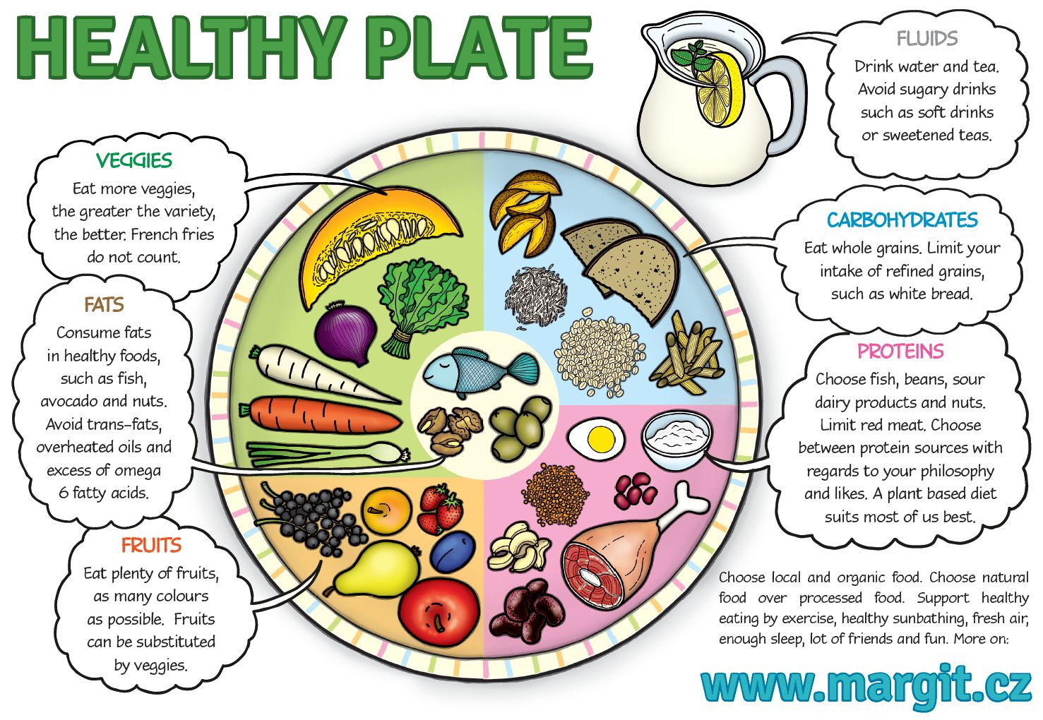 Healthy Plate