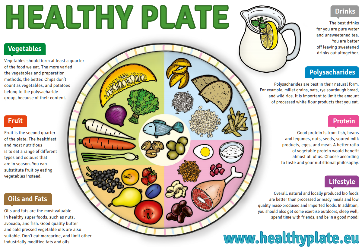 Healthy Plate