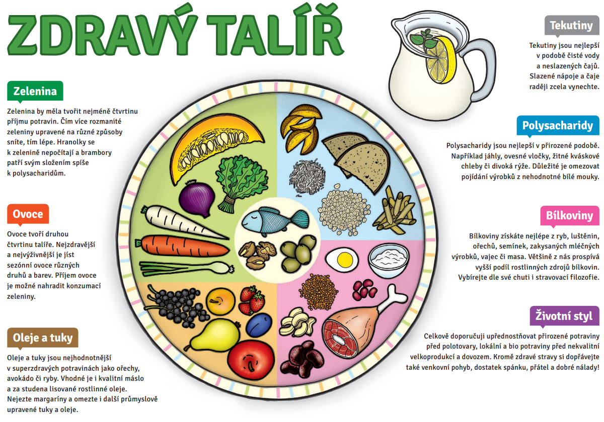 Jak by měla vypadat zdravá výživa?