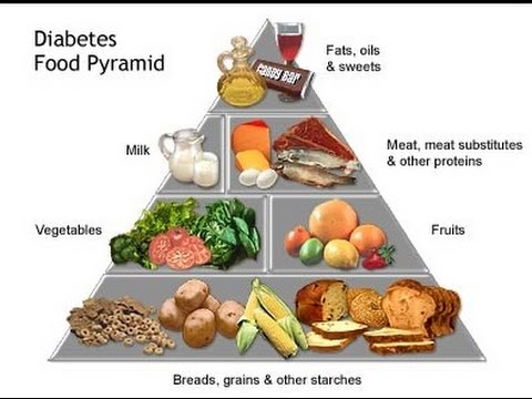 recept diabetes mellitus