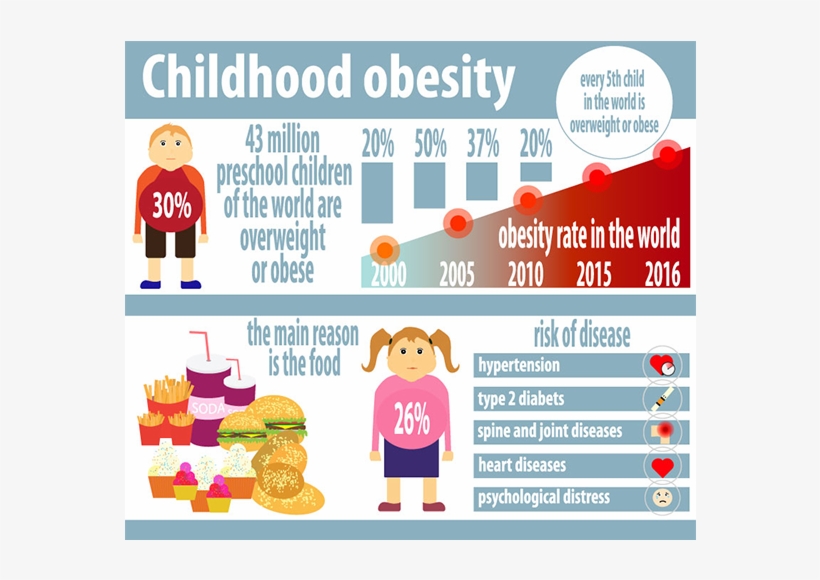 Jak resit obezitu u dětí?